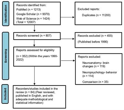 Down syndrome hotsell and cognitive development